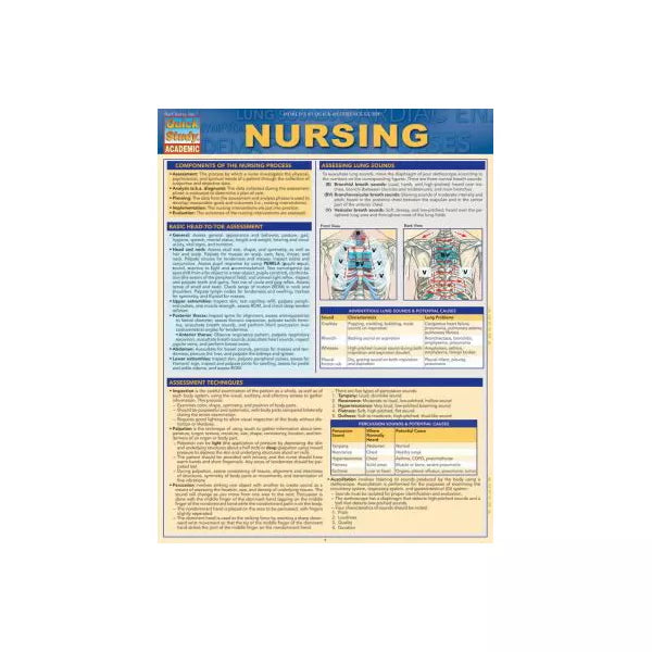 NURSING UPDATED