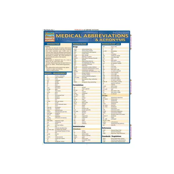 MED ABBREVIATIONS