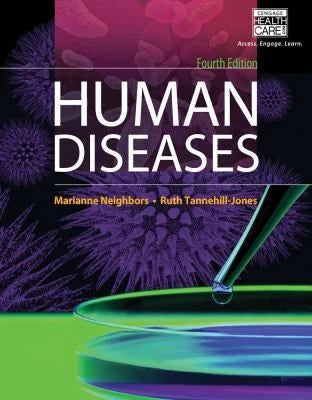 Human Diseases (TEXT ONLY)