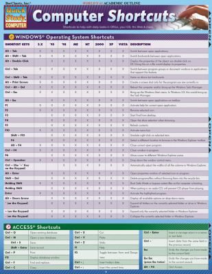 Computer Shortcuts Reference Guide