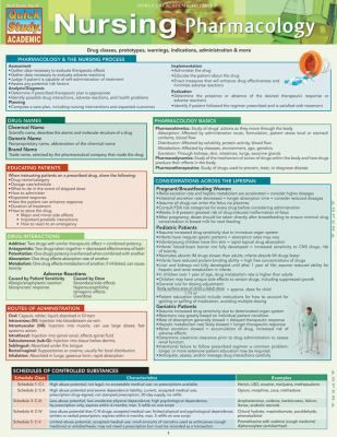NURSING PHARMACOLOGY